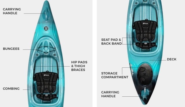 Parts of kayaks.